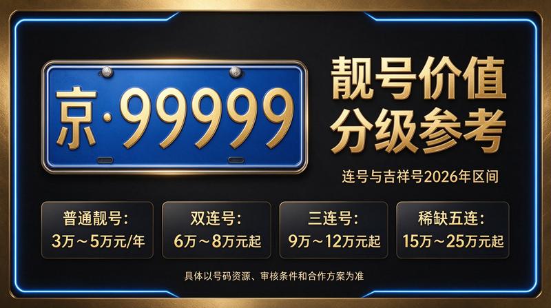 北京租电车指标五年多少钱业务场景